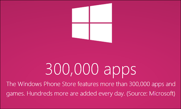 Windows Phone Store erzielt über 300.000 Apps