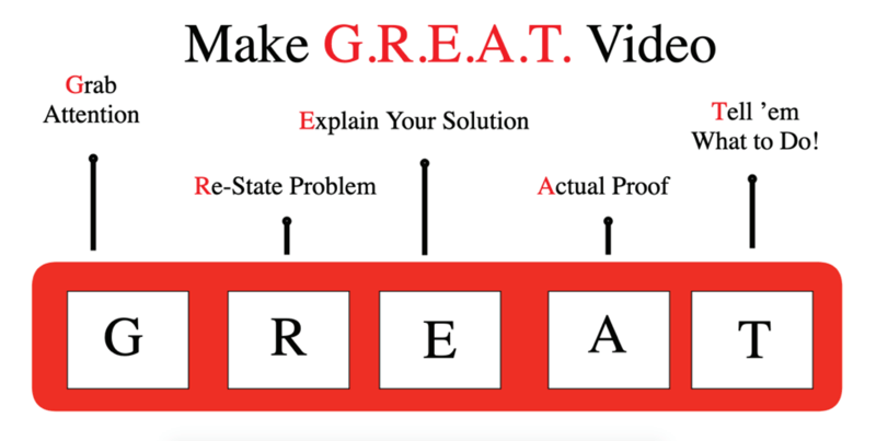 Ein Prozess zum Erstellen von Videos, die sich verkaufen.