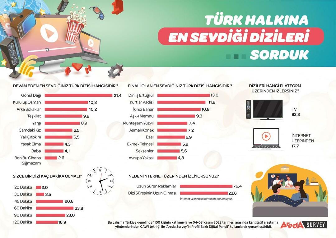Die beliebteste TV-Serie der Türkei angekündigt! Die beliebteste TV-Serie ist...