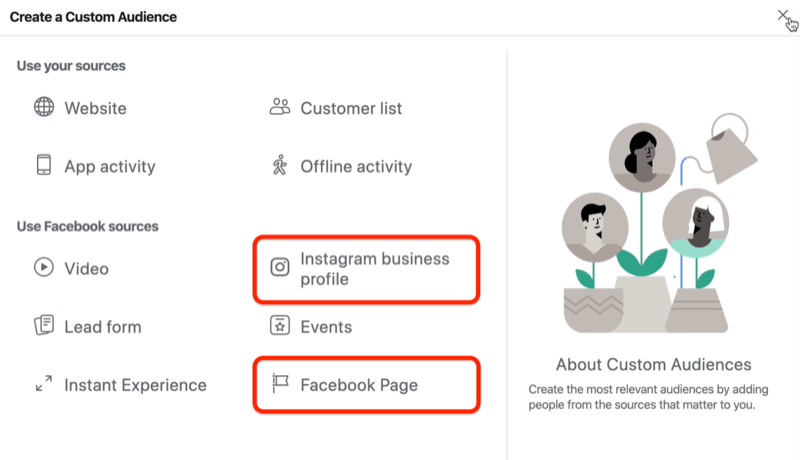 Screenshot des Fensters "Benutzerdefinierte Zielgruppe erstellen" mit den rot eingekreisten Optionen "Instagram-Geschäftsprofil" und "Facebook-Seite"