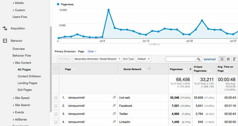 Google Analytics Social Traffic Reporting