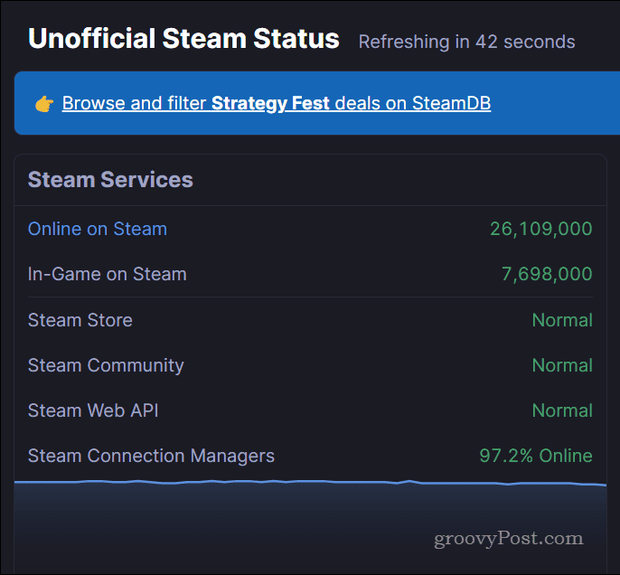 Steam-Statusseite