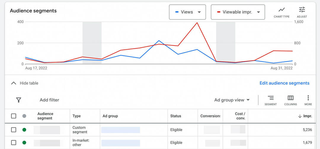 how-to-scale-youtube-ads-horizontal-audience-targeting-check-google-ads-analytics-audience-segments-example-8