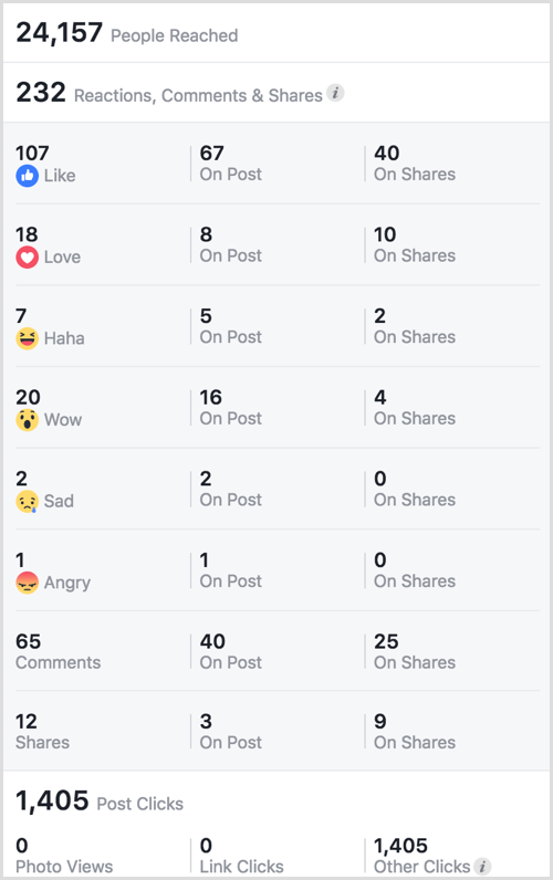 Facebook GIF Umfrage Abstimmung mit Reaktionen Einblicke