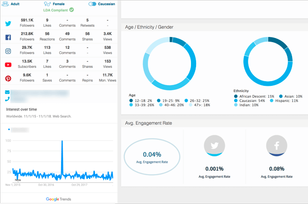 Beispiel für Hypr Influencer Profile Metrics