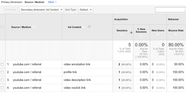 Anzeigen von YouTube-Verkehrsquellen in Google Analytics