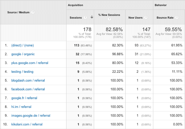 YouTube-Verkehrsquellen in Google Analytics
