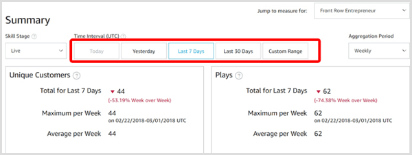 Wählen Sie ein Zeitintervall für Ihre Alexa-Skill-Analyse.