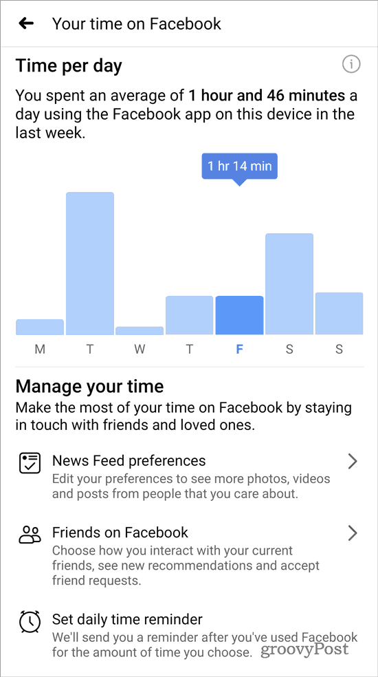 Deine Zeit auf Facebook