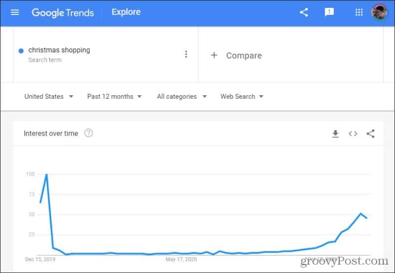 Weihnachtseinkäufe bei Google Trends