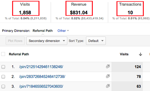 Verwenden Sie Google Analytics