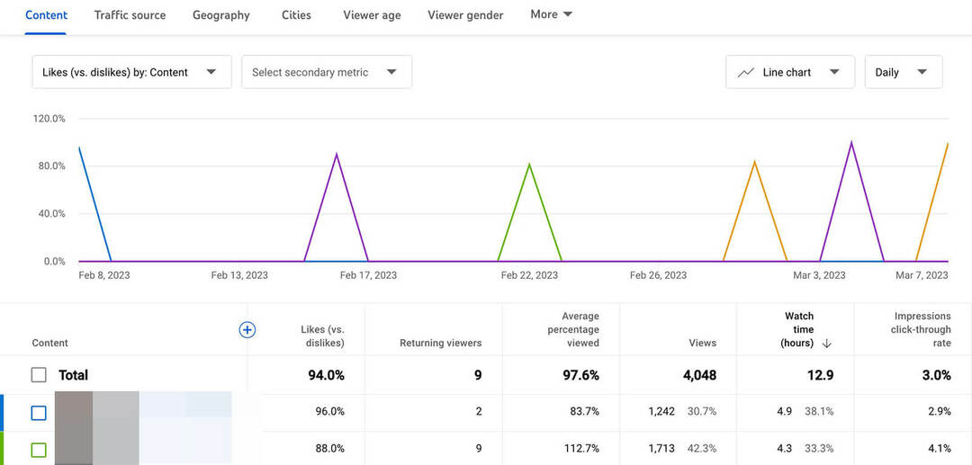 analysieren-youtube-playlist-performance-incorporate-high-performing-videos-21