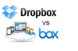 Dropbox vs. box.net Vergleich und Überprüfung