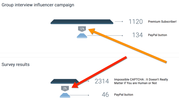 Oribi vergleicht die Ergebnisse der Influencer-Kampagne
