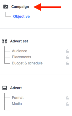 Jede Facebook-Werbekampagne besteht aus drei Teilen.