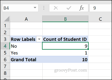 Beispiel einer Excel-Pivot-Tabelle
