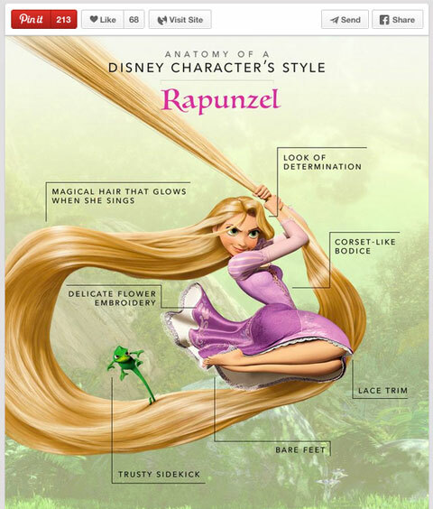 Disney Charakter Stil Bild