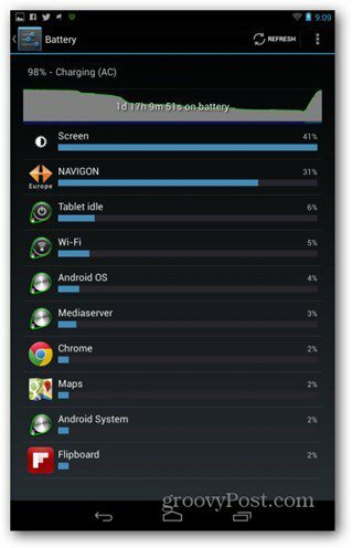 Nexus 7 Batterie Grafik