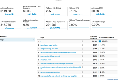 Google Analytics AdSense Übersichtsbericht