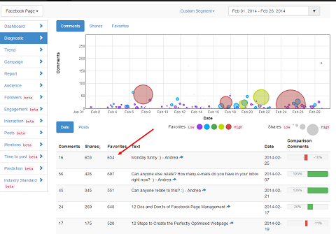 truesocialmetrics Facebook-Bericht