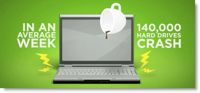 So sichern Sie Ihren Windows- oder MAC-PC kostenlos mit MOZY