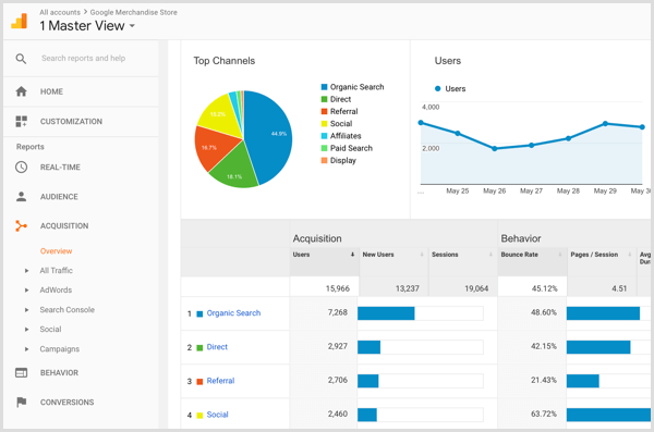 Online Reputation Management: Ein Leitfaden für Social Media-Vermarkter: Social Media Examiner