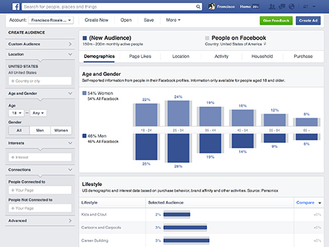 Facebook Publikum Einblicke Dashboard