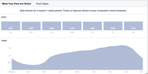 Facebook Fans Online-Grafik