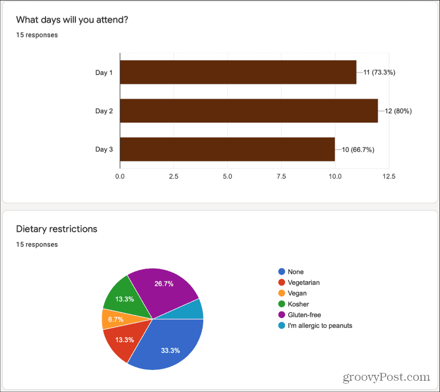 Google Forms-Antwortdiagramme