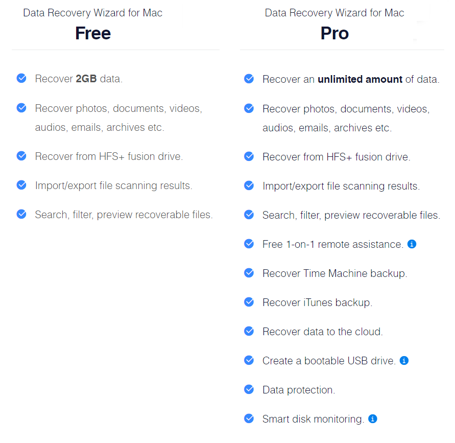 Easy-Data-Recovery-Assistent-Mac-Free-Pro-Vergleich