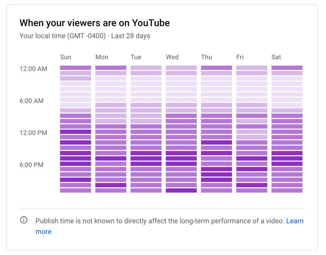 wie-man-sieht-youtube-channel-audience-growth-analytics-wenn-deine-zuschauer-auf-dem-chart-beispiel-14 sind