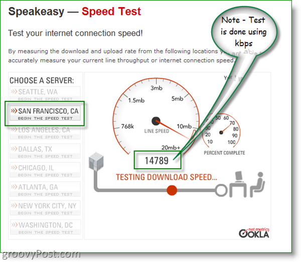 Speakeasy-Geschwindigkeitstest - San Francisco, CA.