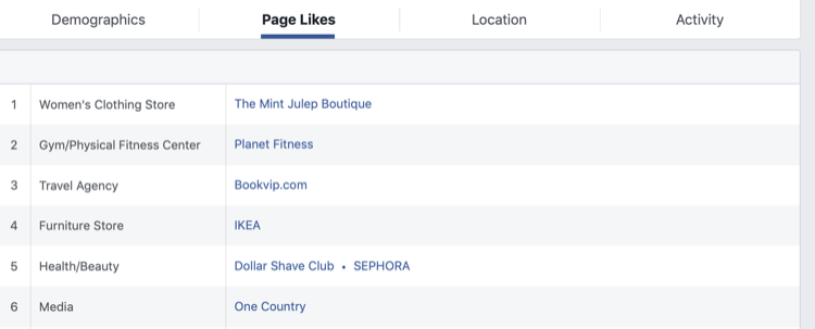 Schritt 2 zum Analysieren der Facebook Audience Insights für Facebook-Seite