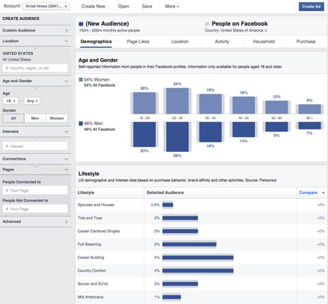 Einblicke in das Facebook-Publikum