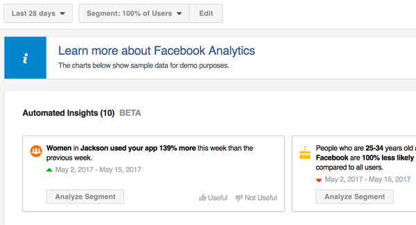 Das Analytics-Tool im Facebook Ads Manager bietet automatisierte Einblicke in Ihre Seiten und andere Facebook-Marketingmaßnahmen.