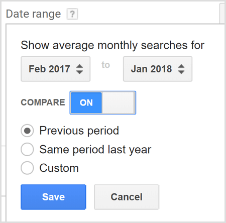 Google AdWords Keyword Planner-Suche vergleicht Datumsbereiche