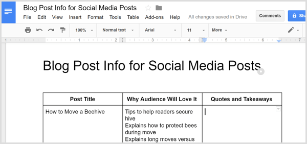 Wichtige Punkte für Blog-Posts, die Sie in sozialen Posts teilen können