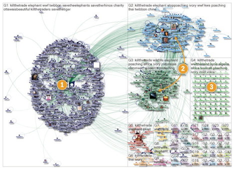 Mapping eines Twitter Hubs Gespräche