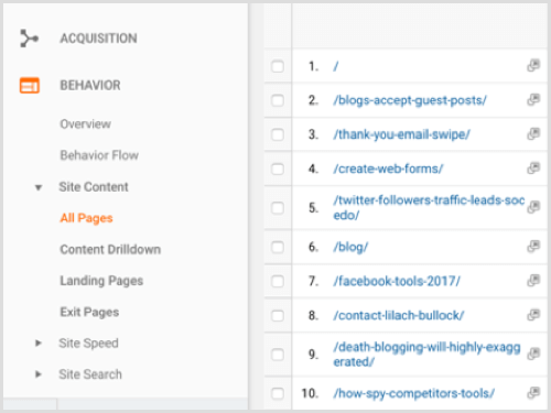 Top-Blog-Inhalt von Google Analytics