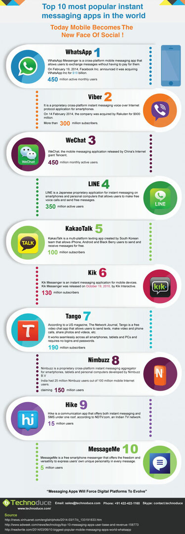 Top 10 Infografik für mobile Apps