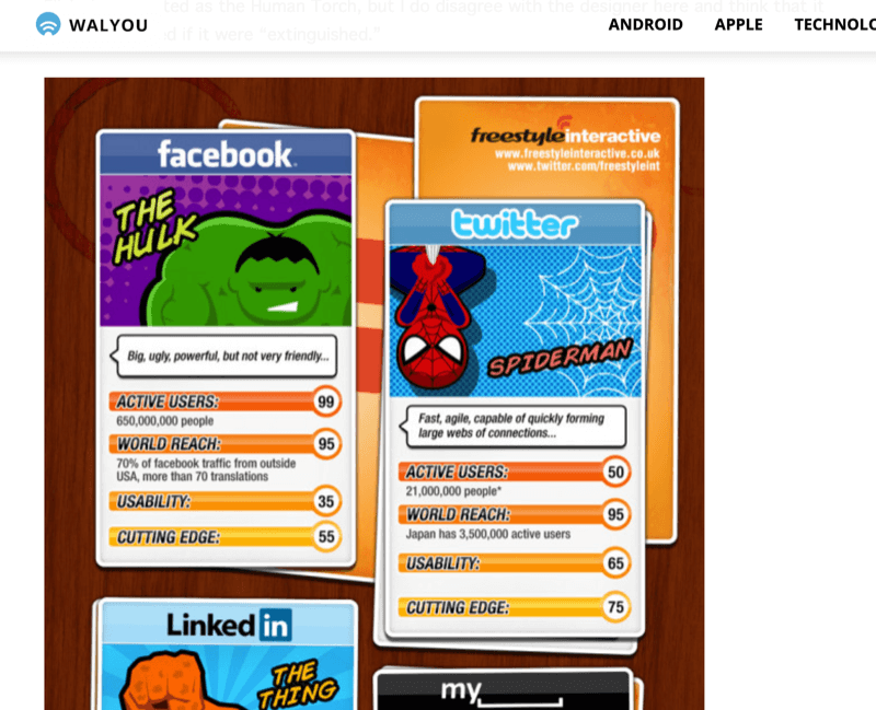 Screenshot eines Artikels mit einer Infografik, die soziale Netzwerke als Superhelden darstellt