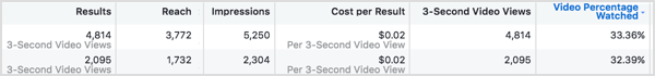 Vergleichen Sie die Kosten pro Ergebnis für jede Ihrer Facebook-Anzeigen.