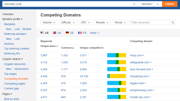 Ahrefs