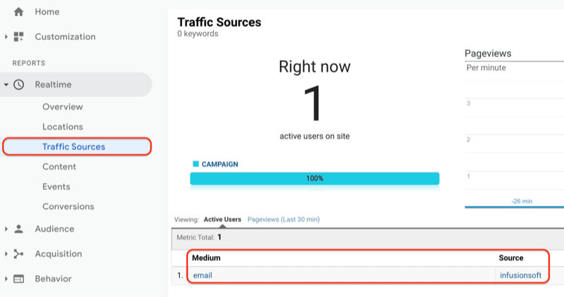 Das Google Analytics-Menü mit dem Verkehrsquellenbericht in Echtzeit und der Verkehrsquellenbericht mit der gerade erstellten URL werden in Google Analytics angezeigt und aufgezeichnet