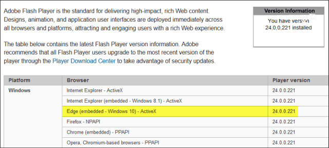 Microsoft führt kritisches Adobe Flash Player-Update KB4010250 ein