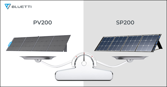BLUETTI PV200 Solarmodul vs. SP200 Solarpanel