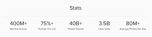 Instagram-Statistiken