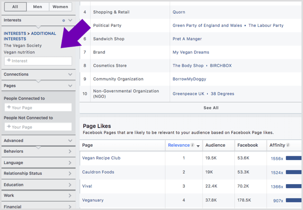 Auf der Registerkarte "Page Likes" erfahren Sie, welchen Facebook-Seiten diese Zielgruppe voraussichtlich folgen wird.