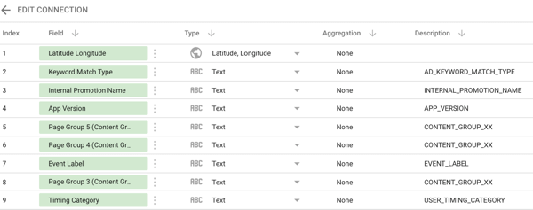 Verwenden Sie Google Data Studio, Schritt 12.