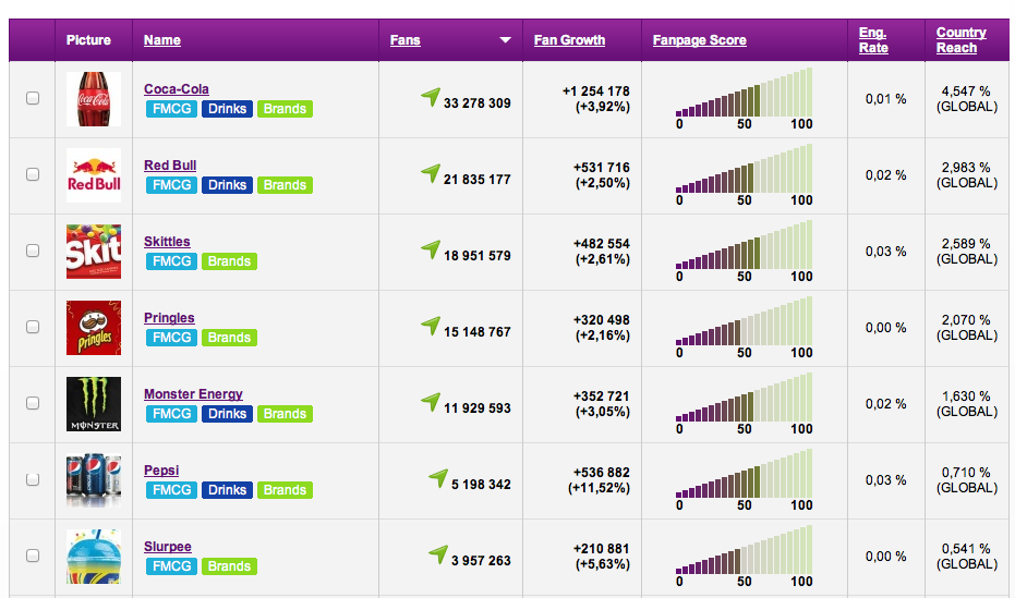 13 heiße Facebook-Marketing-Tipps von den Top-Profis: Social Media Examiner